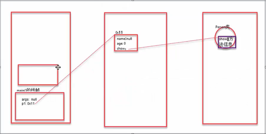 /images/java/JavaSE 基础 (6) 面向对象基础/12.png